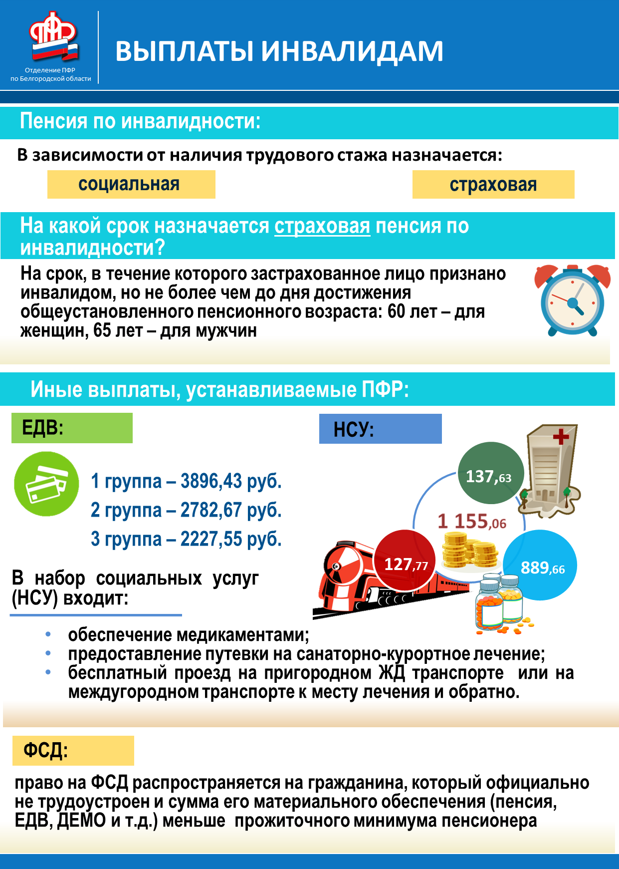 Главная | Управление социальной защиты населения администрации  Алексеевского городского округа