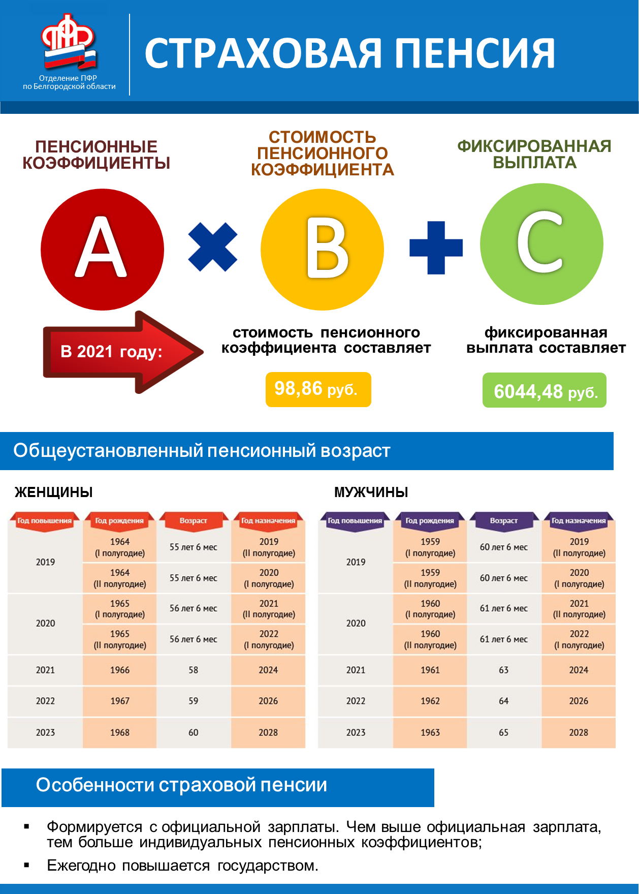 Главная | Управление социальной защиты населения администрации  Алексеевского городского округа